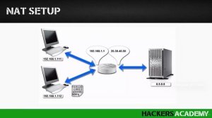 Новый проект для новичков Преобразование сетевых адресов NAT