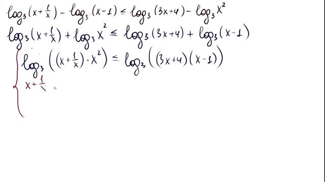 Задание 14 ЕГЭ 2022 математика профильный уровень. Логарифмическое неравенство. смотреть онлайн
