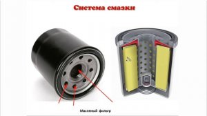Изучаем систему смазки двигателя.