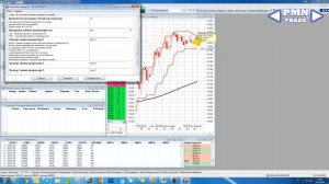 Утилита для QUIK «Экспорт котировок из QUIK». Выгрузка данных сложных индикаторов