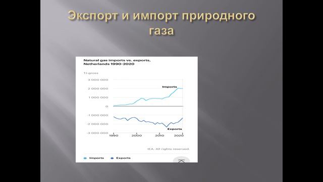 Нидерланды - энергопереход
