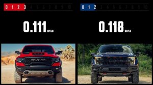Ram 1500 TRX vs Ford F-150 Raptor R | Car Spec Comparison | 4enthusiasts