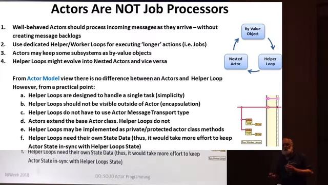 2018 NIWeek Dmitry Sagatelyan  SOLID Actor Programming смотреть онлайн