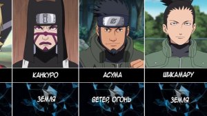 все стихии персонажей из Наруто