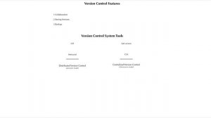 Version Control | Centralized vs Distributed System