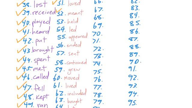 Most Frequent Past Tense Verbs смотреть онлайн
