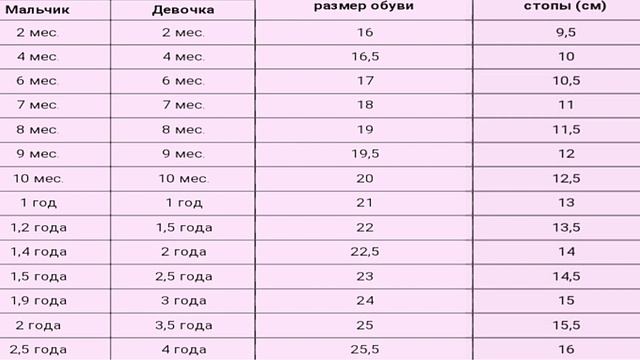 НОВАЯ ТАБЛИЦА - МОЖЕТ ПРИГОДИТСЯ (Российский размер обуви и размер стопы в см.) смотреть онлайн