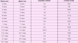НОВАЯ ТАБЛИЦА - МОЖЕТ ПРИГОДИТСЯ (Российский размер обуви и размер стопы в см.)
