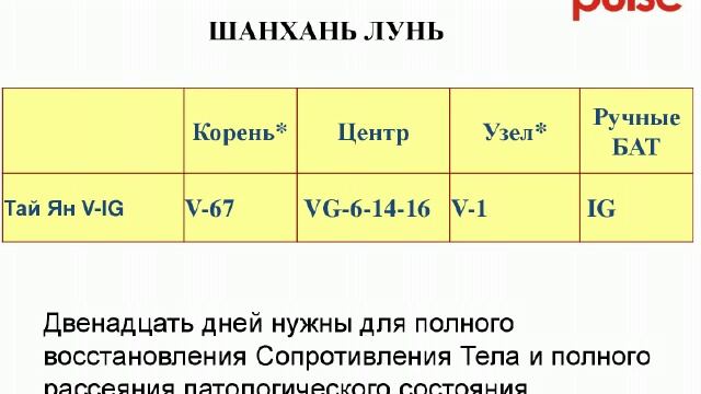 Традиционная диагностика и лечение простудных заболеваний