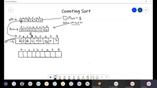 Counting Sort