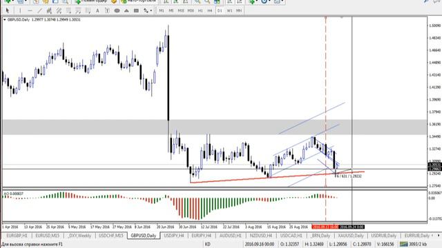 Внутридневная торговля Взгляд профессионала 19 09 16 смотреть онлайн