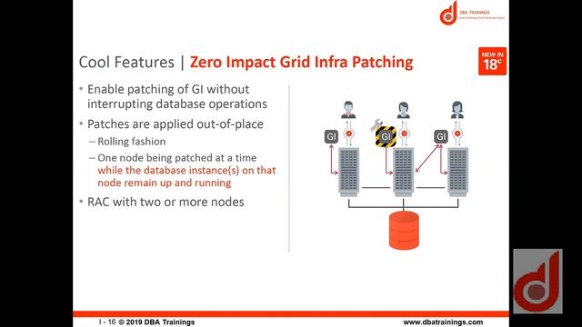 Oracle Database 19c New Features смотреть онлайн