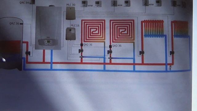 Урок 3 Настенные одноконтурные газовые котлы