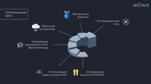 Стань WiFi-провайдером вместе с WOW.fi!