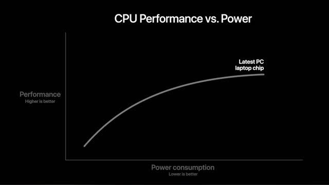 MacBooks with M1 Chips! смотреть онлайн
