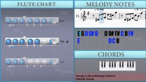 How to play Cafe 1930 (Astor Piazzolla) on Flute