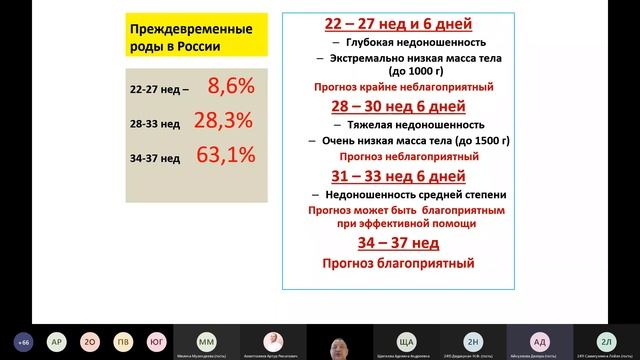 Лекция для студентов: "Преждевременные роды"