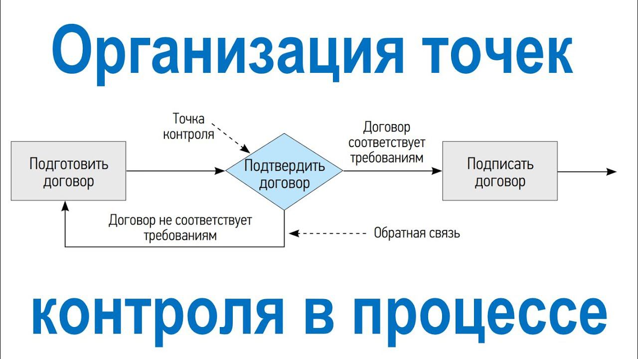 Улучшение бизнес-процессов методом отображения точек контроля в системе Бизнес-инженер