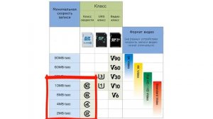 КАК ВЫБРАТЬ КАРТУ ПАМЯТИ SD на видеорегистратор, смартфон, экшн-камера, фотоаппарат