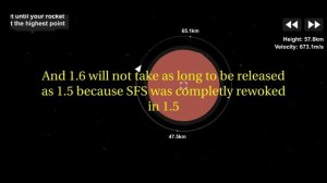 SFS 1.6 RELEASE DATE! | Space Flight Simulator 1.6