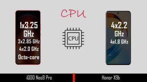 iQoo Neo 9 Pro VS Honor X9b | Full specification | Which One Best for you | @technoideas360