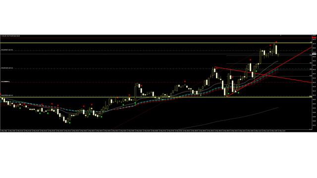 Пример сделки по фьючерсу на сырую нефть 12.05.2016 года смотреть онлайн