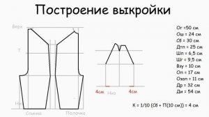 ШЬЕМ КАРНАВАЛЬНЫЙ КОСТЮМ ЗАЙЧИК с построением выкройки