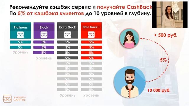 Презентация WWPCapital и Switips 20 марта 2018 смотреть онлайн