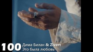 ТОП-200 РУССКИХ КЛИПОВ ПО ПРОСМОТРАМ за 2021 год