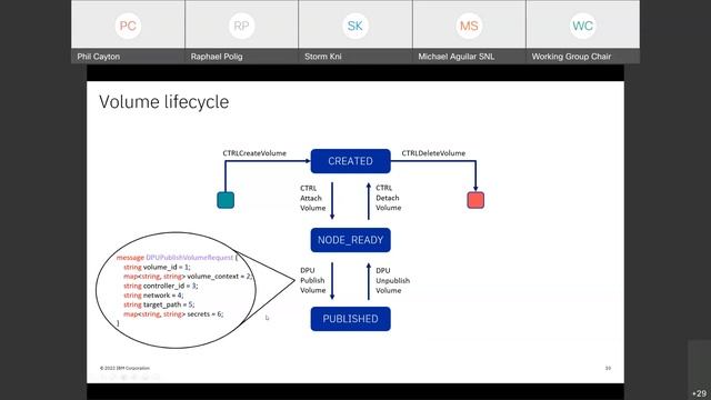 SOFA-Storage: Creating a vendor agnostic framework to enable seamless storage offload смотреть онлайн