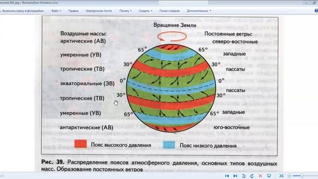 Распределение поясов атмосферного давления. Восходящие и низходящие потоки воздуха.