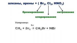 Классификация реакций в органической химии