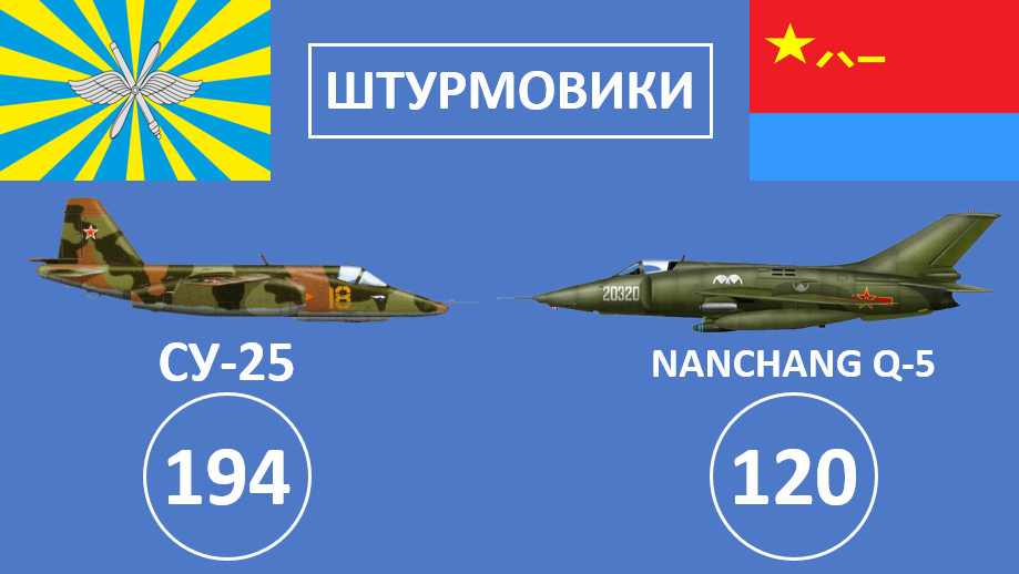 ВВС России vs ВВС Китая сравнение состава военной авиации двух стран