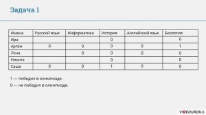 9 класс. 08. Табличные информационные модели