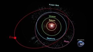 Плутон. История открытия.