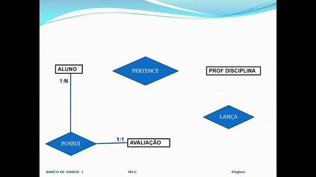Desenvolvedor Java BD 08 02 смотреть онлайн
