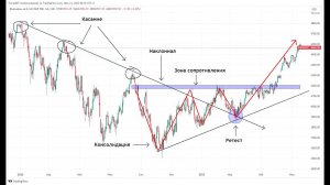 Вебинар: А вы готовы к коррекции?