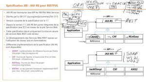 Saison 20-21- Part 3 - Web services REST Concepts de base