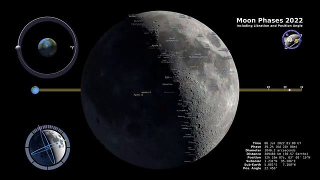 Moon Phases 2023 – Northern Hemisphere – 4K смотреть онлайн