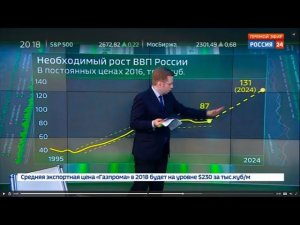 Моя диаграмма на России 24, в передаче "Курс дня" от 28.04.2018