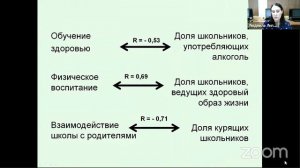 Симпозиум «Современные аспекты здоровьесбережения»