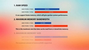 AMD Ryzen 5 7530U vs AMD Ryzen 7 5700U Technical Comparison