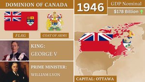 Canada History : (1867-2023) Every Year