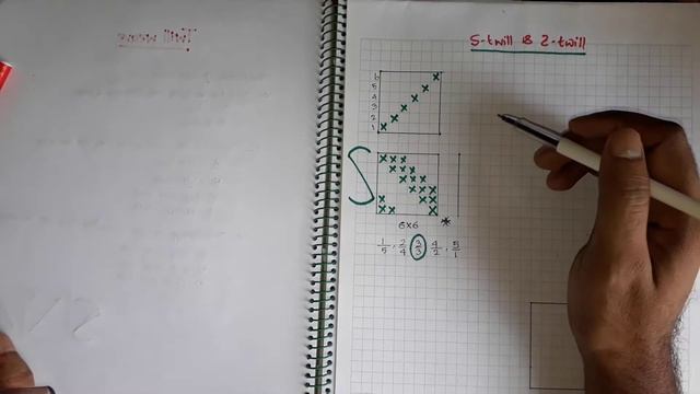 S-twill and Z-twill weave with drafting plan and lifting plan | Twill weave types | Fabric Structur смотреть онлайн