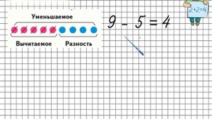 Решение уравнений. Математика 3 класс