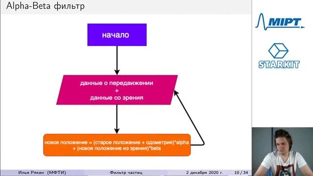 Задача локализации и фильтр частиц. Компьютерное зрение в робототехнике, лекция №8. смотреть онлайн
