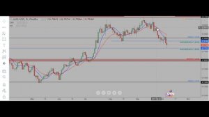 JB FOREX - Paradox Forex - Course