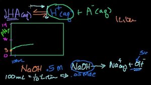 Титрование слабых кислот (видео 18)| Титриметрический анализ | Химия