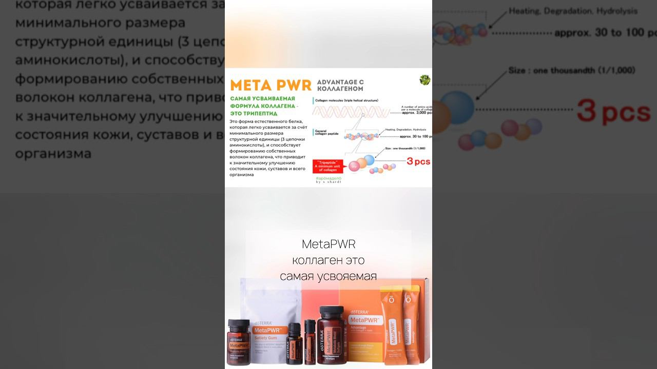 MetaPWR коллаген #эфирныемасла #doterra #зож #добавки #красиваякожа