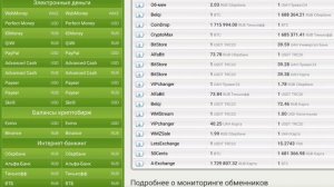 Как перевести деньги из России в Таджикистан?